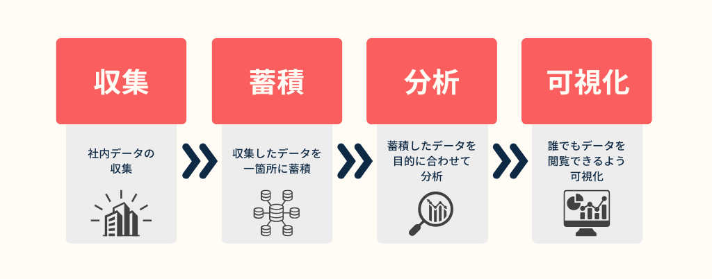 BIとは