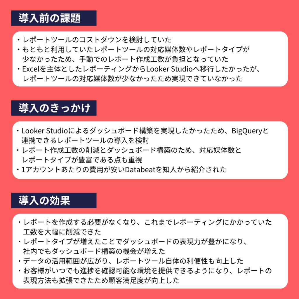 Databeat導入前の課題、きっかけ、効果