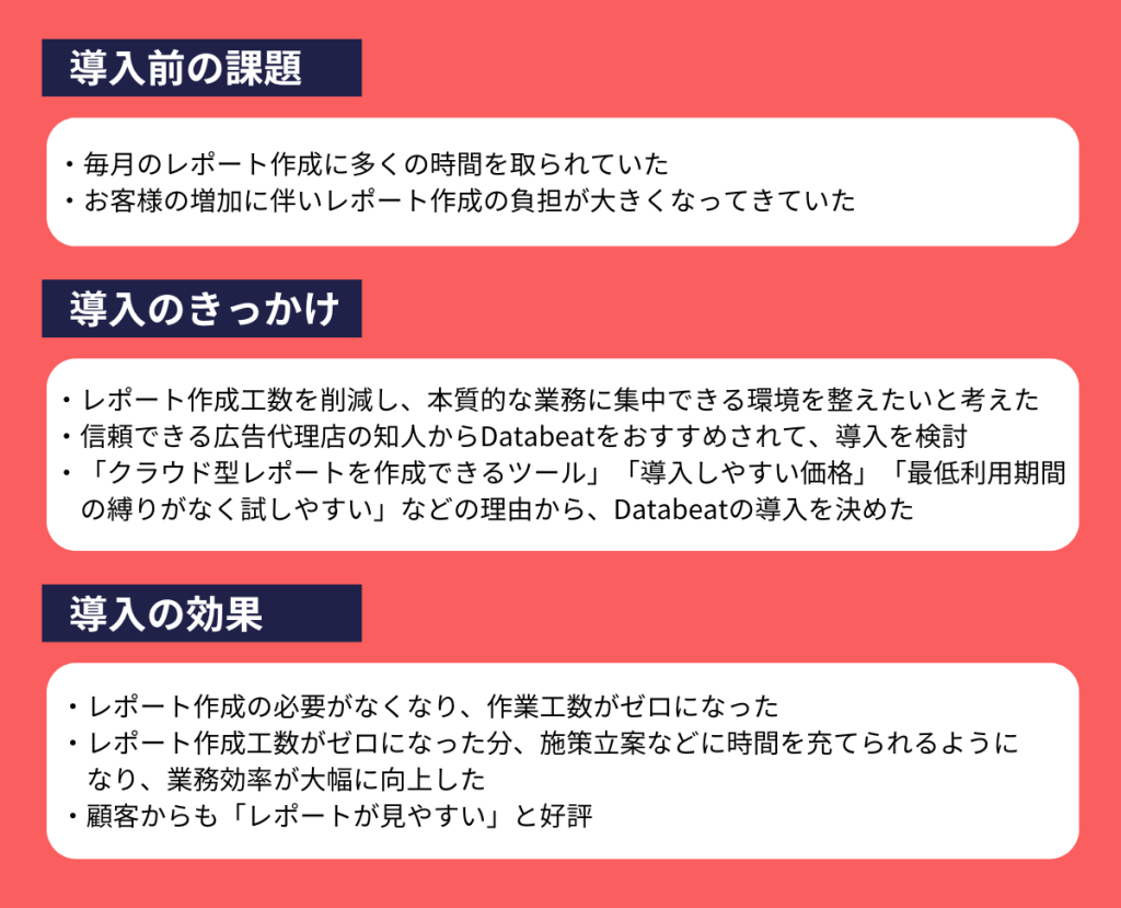 株式会社オンジン様導入前の課題