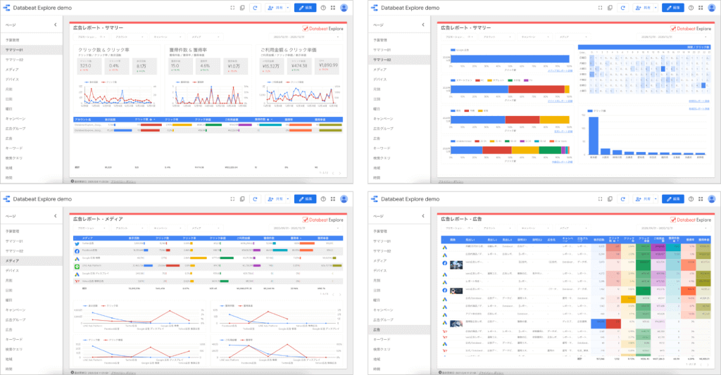 Databeatで出力できるLooker Studioレポート