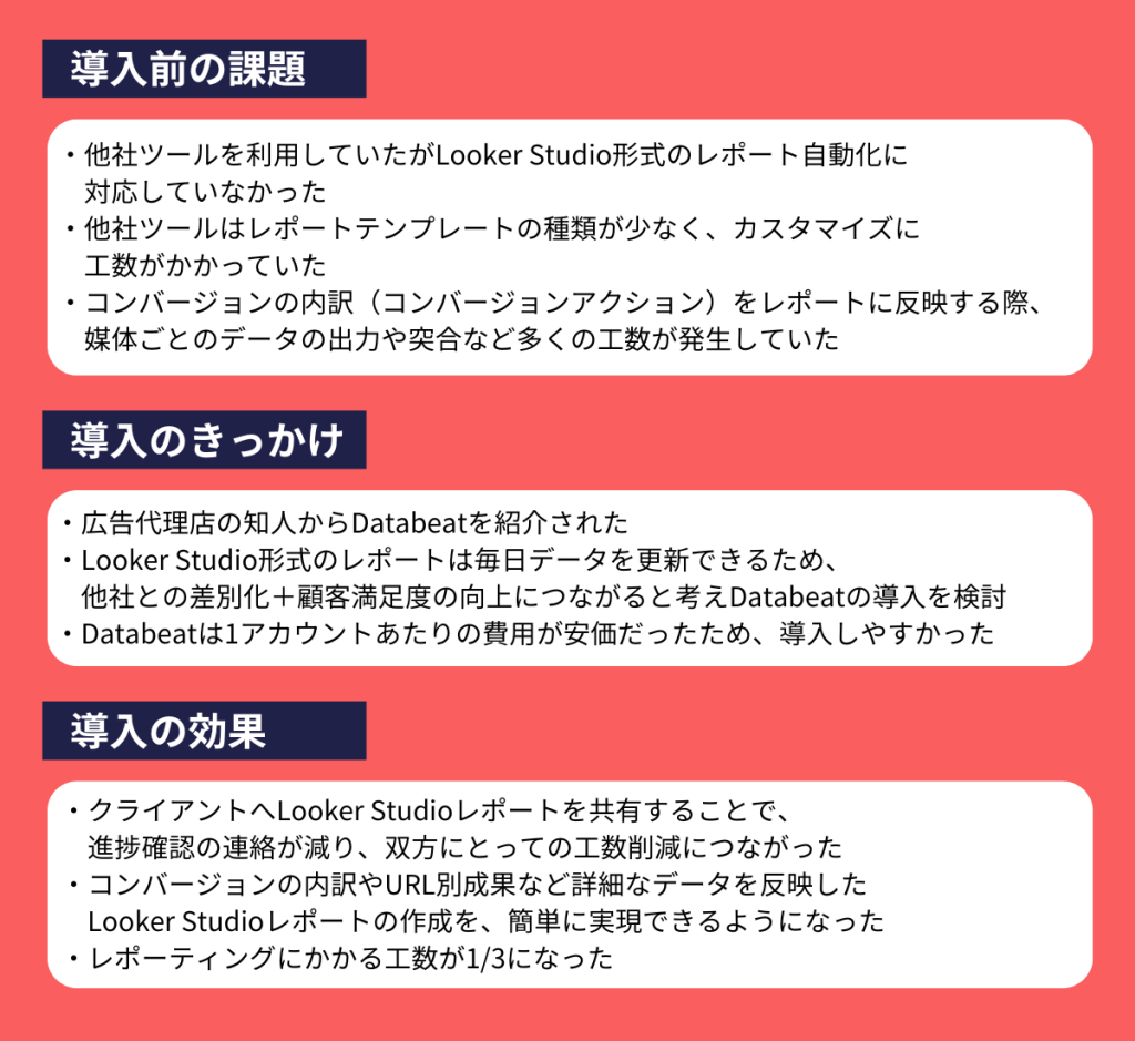 サイバーホルン株式会社様導入前の課題