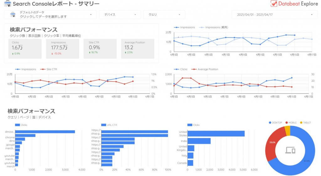Google サーチコンソール テンプレート（無料） 