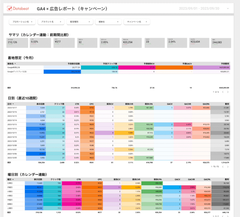 GA4連携広告レポート作成ツールのレポートイメージ