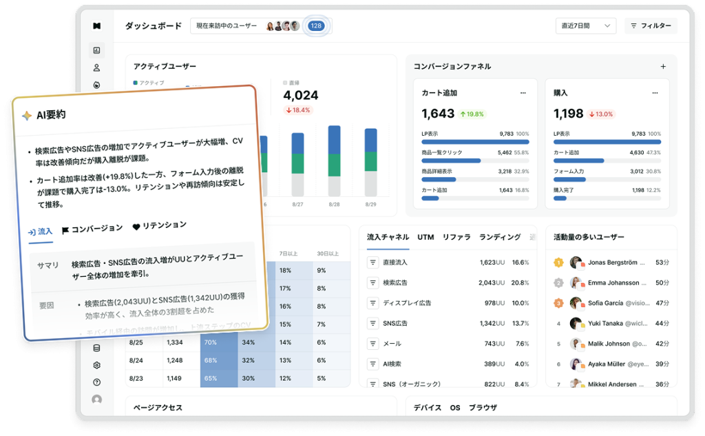 AIインサイト・ダッシュボード
