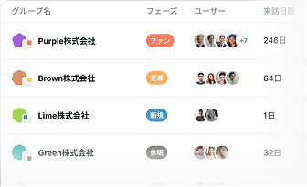 グループ分析（有料オプション）
