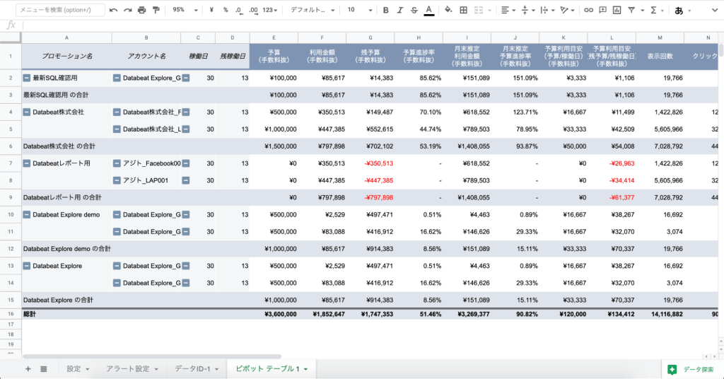 Databeatで出力できるGoogleスプレッドシートのイメージ 