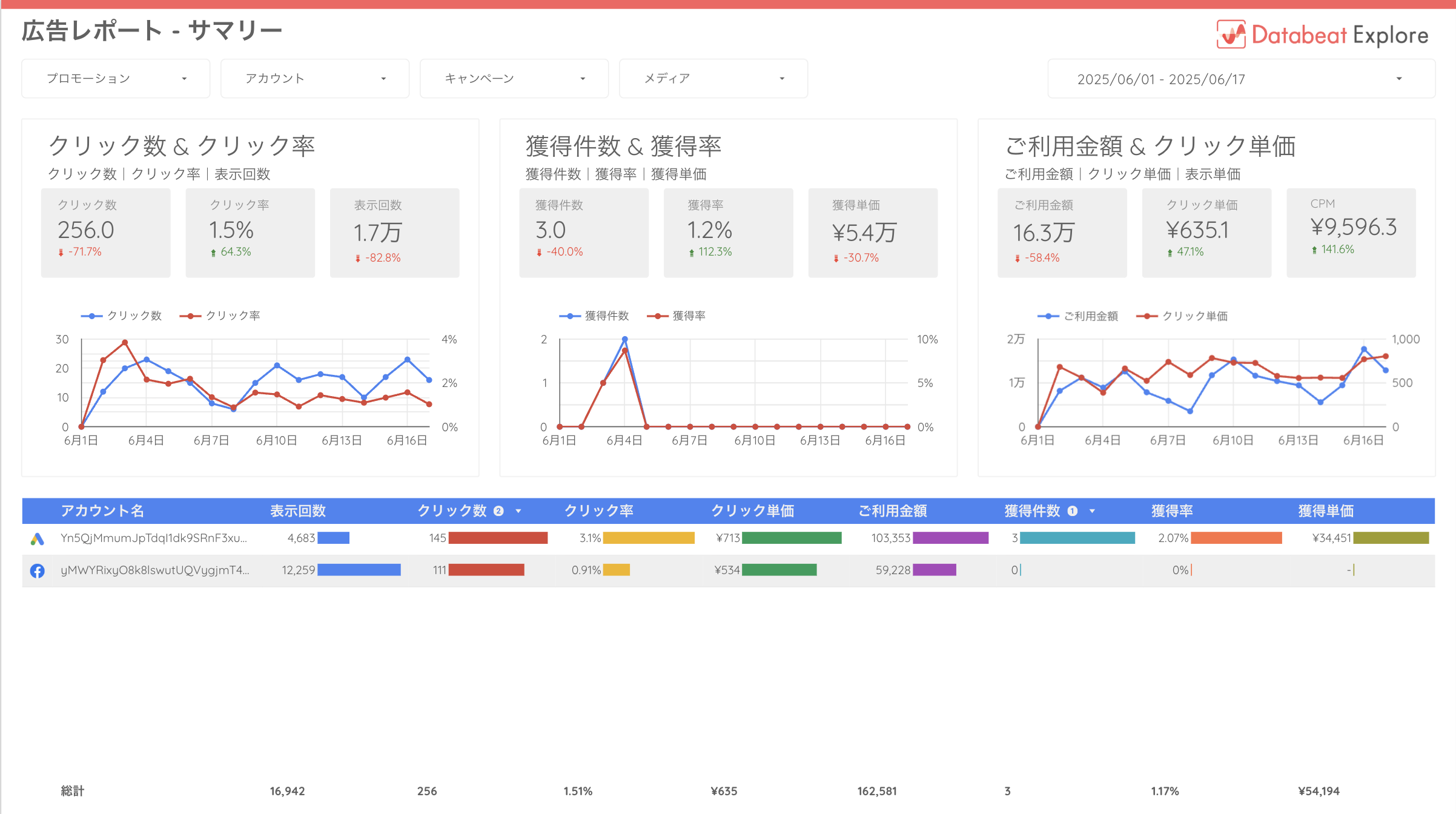 Databeatの広告レポートサンプル