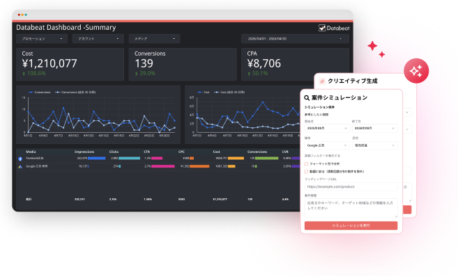 Databeat Dashboard Summary